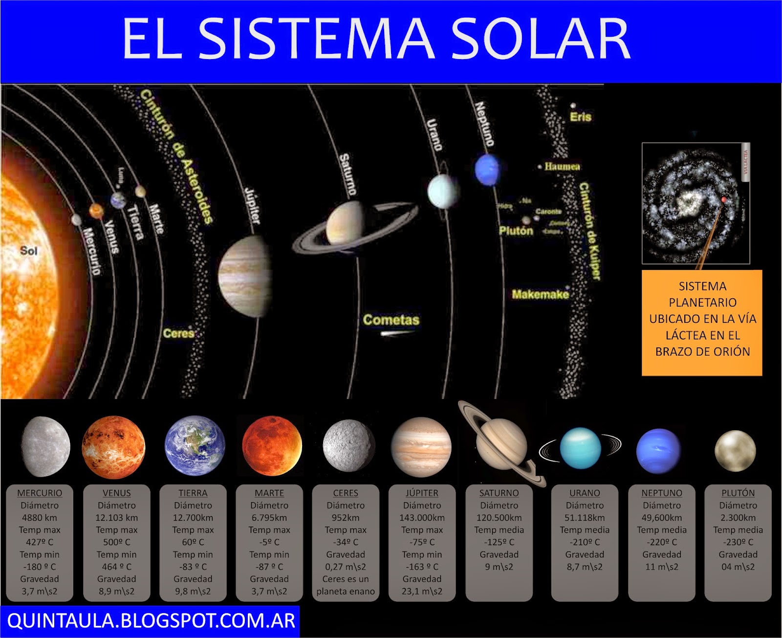 Cuánto planeta hay en el sistema solar